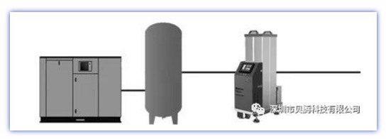 壓縮空氣組合式干燥機(jī)，壓縮空氣干燥機(jī)，冷凍式干燥機(jī)，吸干機(jī)，精密過(guò)濾器，吸附式干燥機(jī)