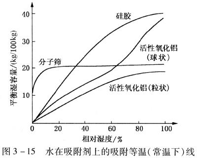 壓縮空氣組合式干燥機，壓縮空氣干燥機，冷凍式干燥機，吸干機，精密過濾器，吸附式干燥機