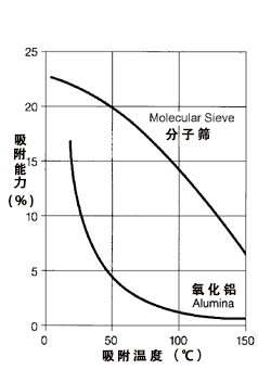 壓縮空氣組合式干燥機，壓縮空氣干燥機，冷凍式干燥機，吸干機，精密過濾器，吸附式干燥機