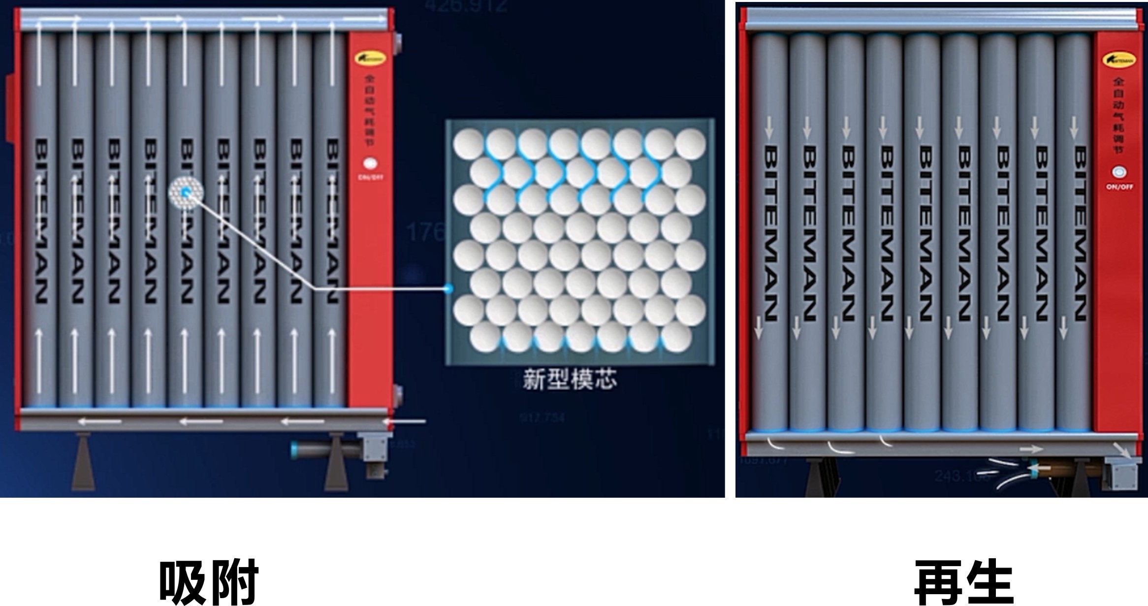 壓縮空氣組合式干燥機，壓縮空氣干燥機，冷凍式干燥機，吸干機，精密過濾器，吸附式干燥機